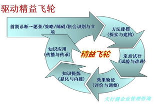 精益生产管理类