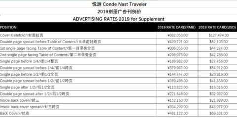 悦游Traveler杂志广告2019新刊例价投放咨询报价明细表