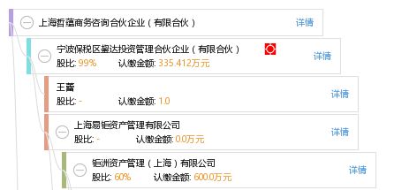 上海哲蕴商务咨询合伙企业 有限合伙