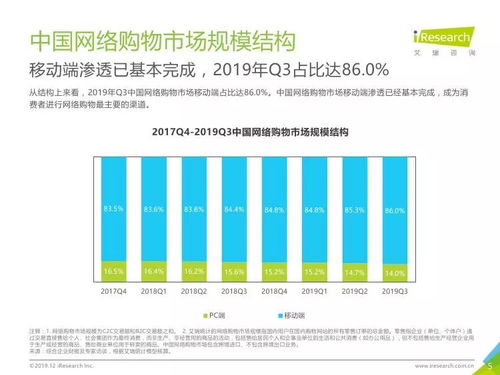 艾瑞咨询 2019年q3中国电子商务数据发布