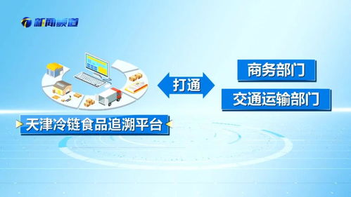 全国第一 天津冷链食品追溯平台 从口岸到餐桌 全链条追溯