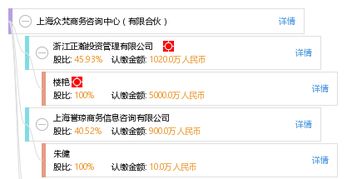 上海众梵商务咨询中心 有限合伙