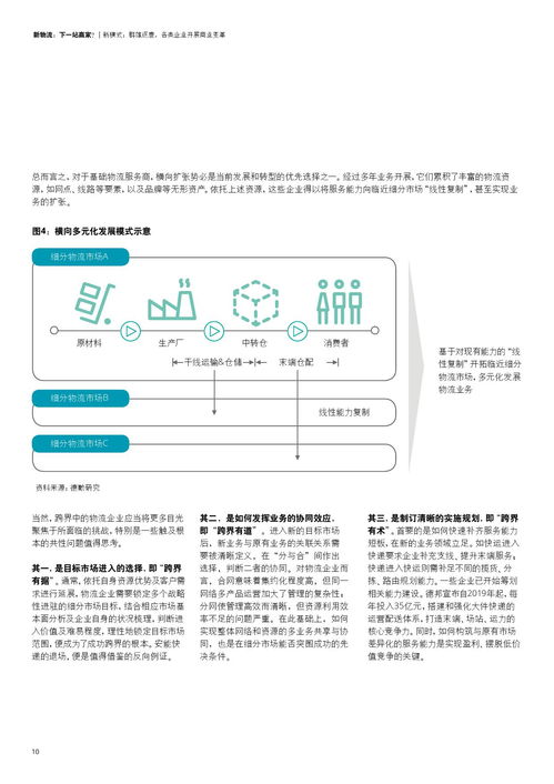 德勤咨询 物流行业商业模式转型趋势初探