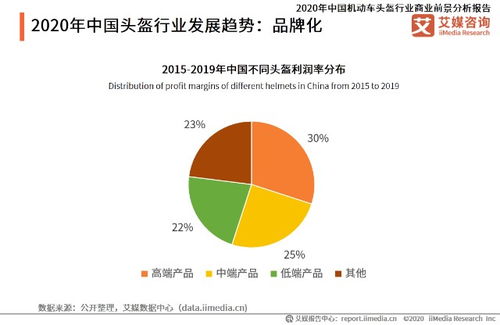 艾媒咨询2020年中国机动车头盔行业商业前景分析报告