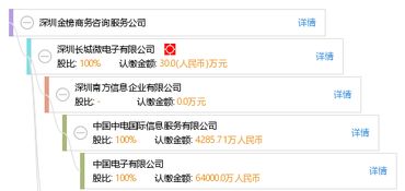 深圳金榜商务咨询服务公司 助力企业发展的专业伙伴